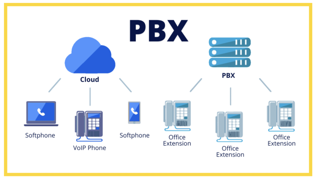 cloud pbx - cloud vs on-premise pbx