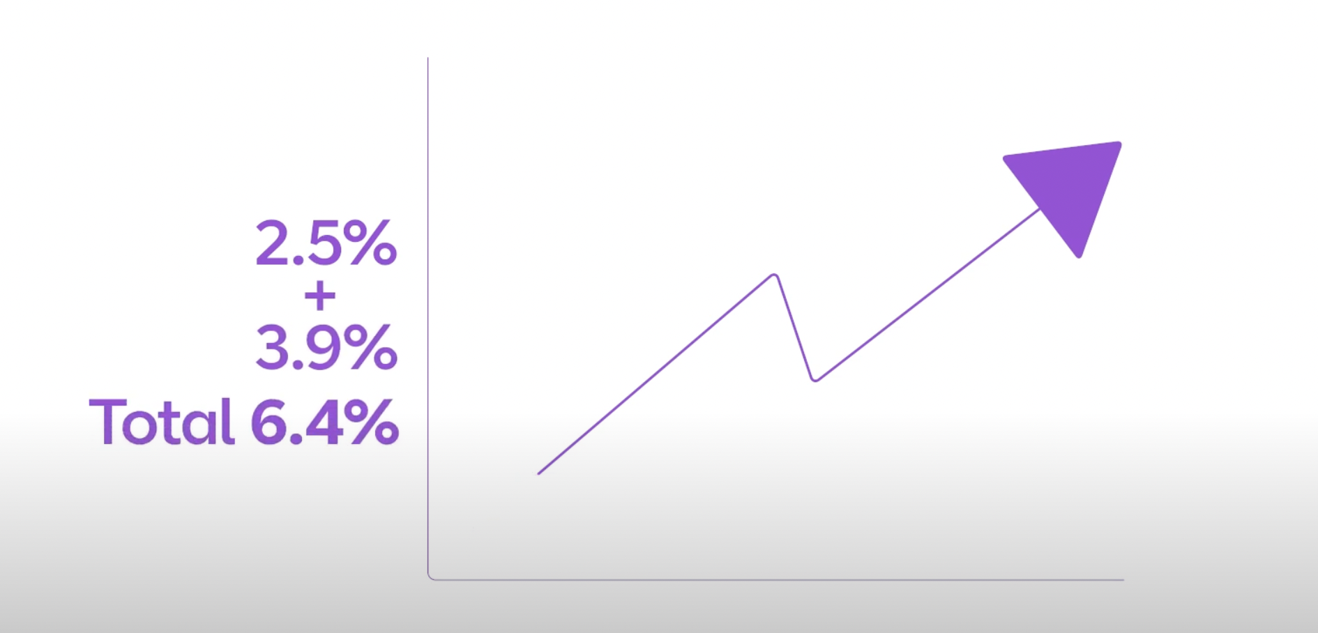bt price increase total percentage increase