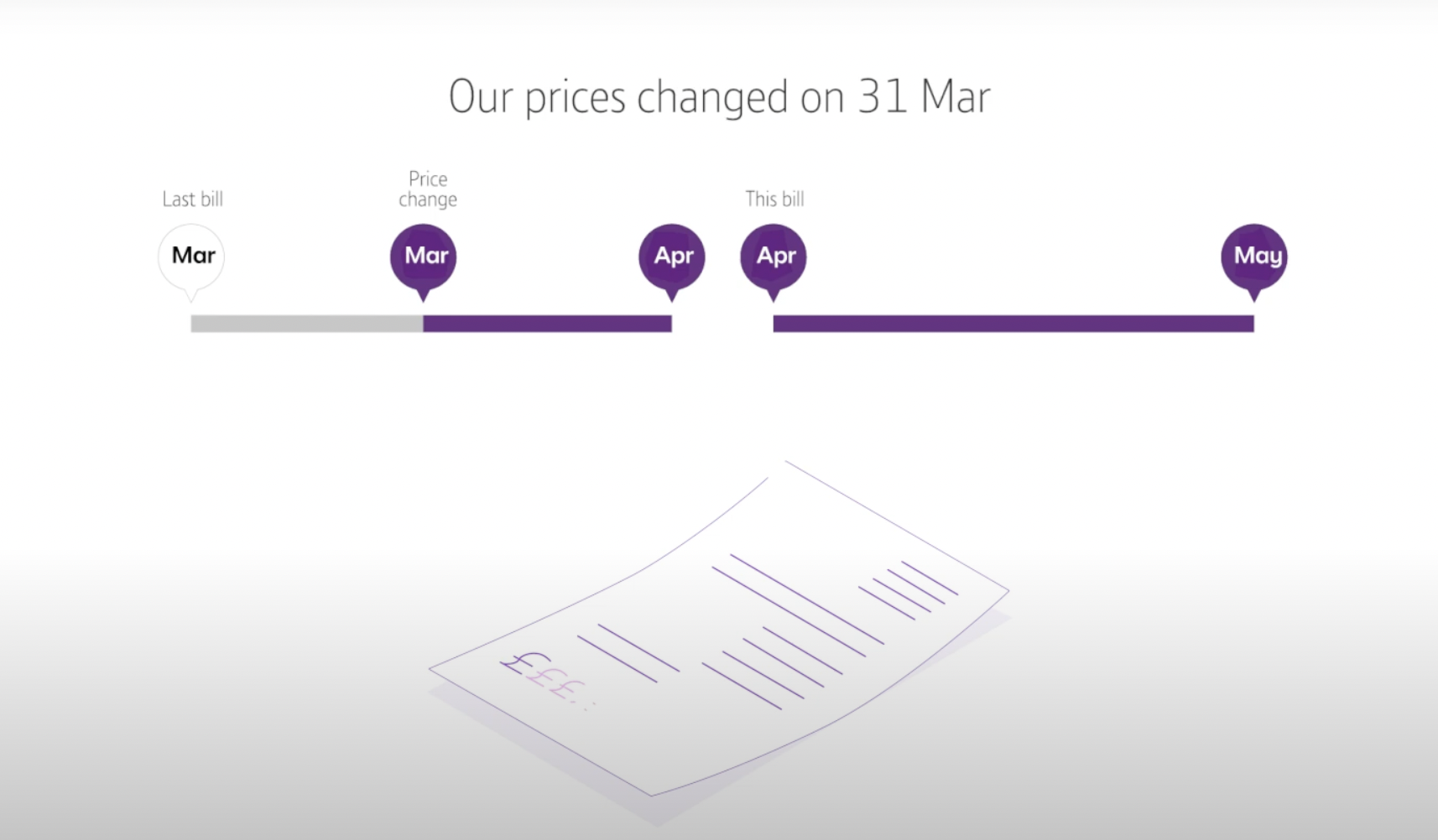 bt price increase dates