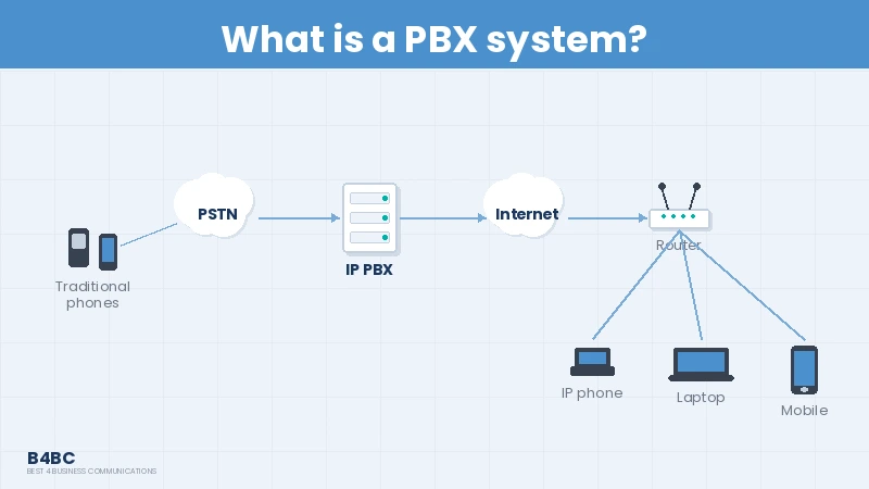 best small business pbx - what is a pbx system